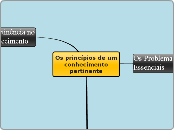 Os princípios de um conhecimento pertin...- Mapa Mental