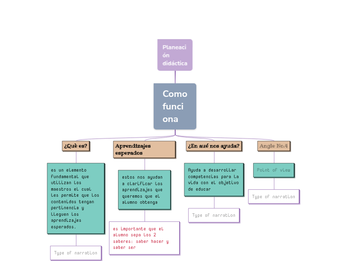 Planeación didáctica