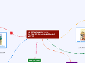 LA TECNOLOGÍA Y SU IMPACTO EN LA MANERA...- Mapa Mental