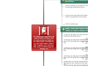 5 pasos para aplicar formatos a los cap...- Mapa Mental