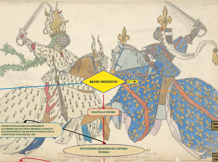 BASSO MEDIOEVO - Mappa Mentale