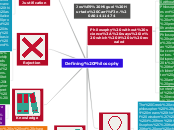 Defining Philosophy - Mind Map