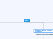 OPERA - Mapa Mental