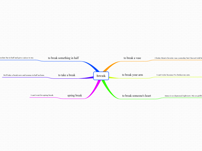 break - Mind Map