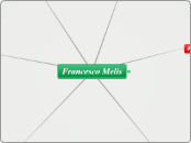 Curriculum Vitae - Mappa Mentale