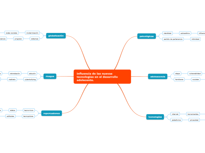 influencia de las nuevas tecnologías en el desarrollo adolecente.