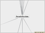 Insatisfaccion - Mapa Mental