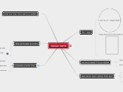 מלחמת העצמאות - Mind Map