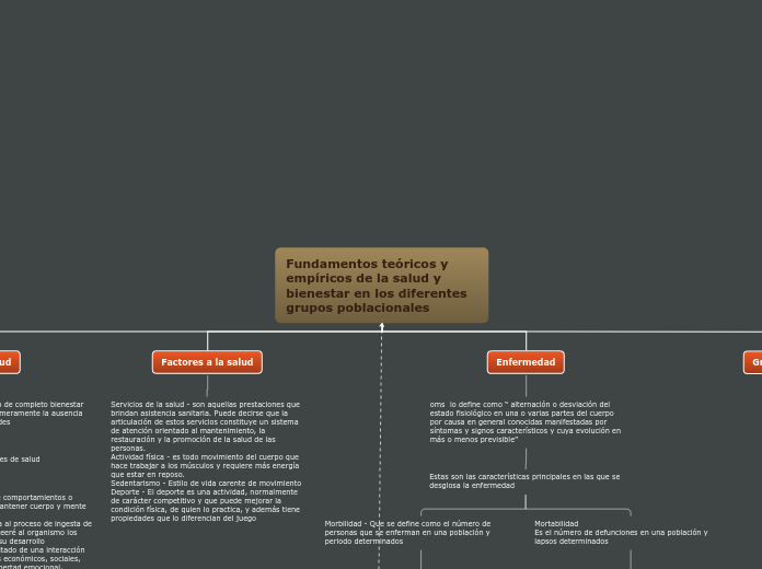 Fundamentos teóricos y empíricos de la ...- Mapa Mental