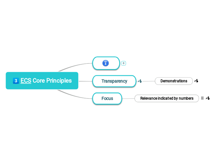 [https://ecs.emotioncoaching.net ECS] Core...- Mind Map