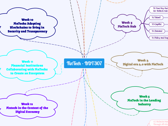 FinTech - BDT307 - Mind Map