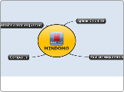 MINDOMO - Mapa Mental