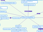 SISTEMA DE ENTRENAMIENTO - Mapa Mental