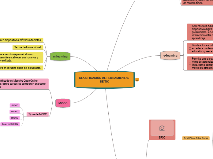 CLASIFICACIÓN DE HERRAMIENTAS DE TIC - Mapa Mental