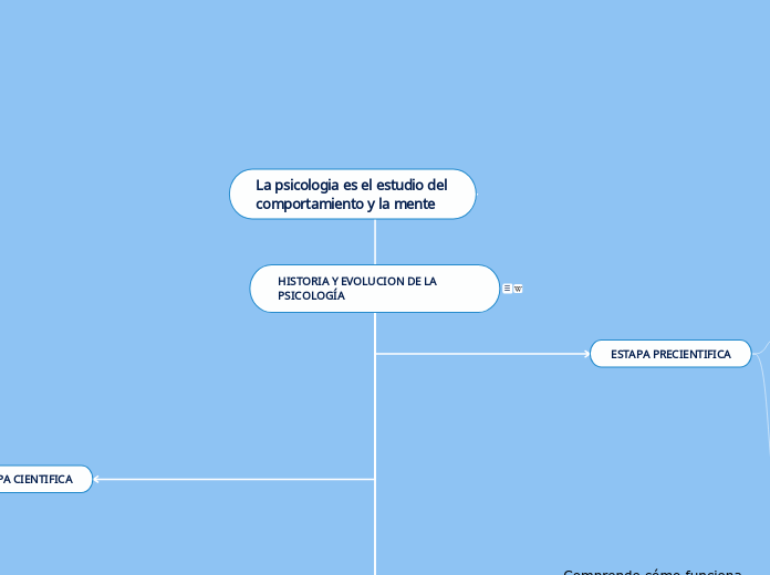 HISTORIA Y EVOLUCION DE LA PSICOLOGÍA