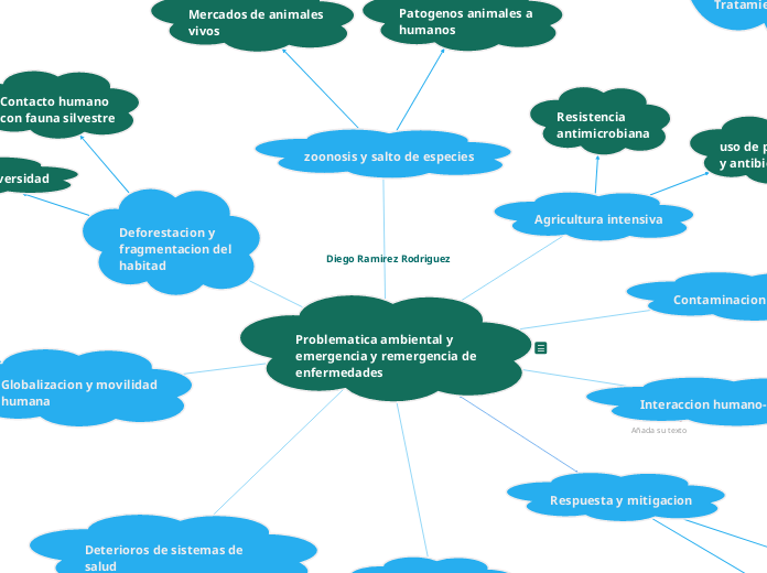 Problematica ambiental y emergencia y r...- Mapa Mental
