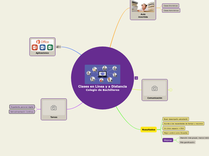 Clases en Línea y a Distancia
Colegio de Bachilleres