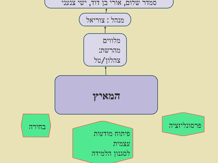 המאיץ