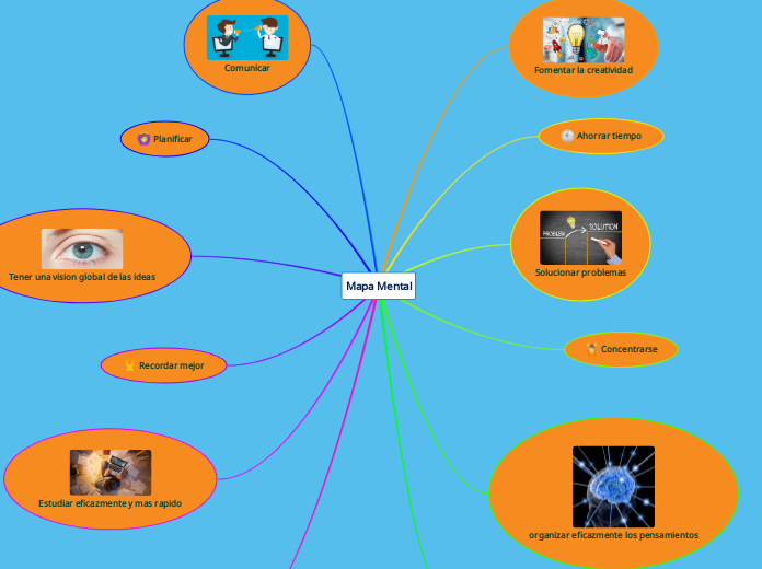 Mapa Mental - Mapa Mental