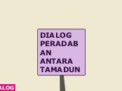 DIALOG PERADABAN ANTARA TAMADUN - Mind Map