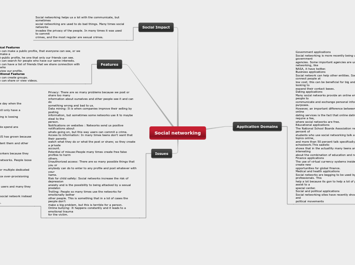 Social networking - Mind Map