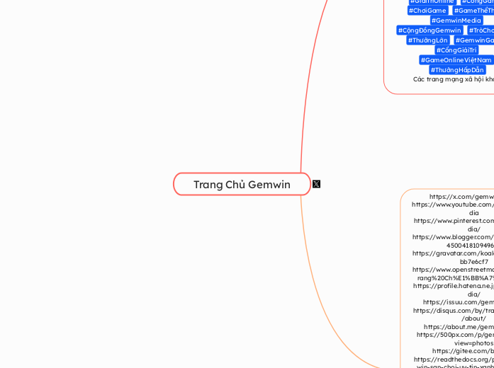 Trang Chủ Gemwin - Mindmap