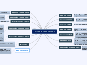 LEGISLACION SG-SST - Mapa Mental