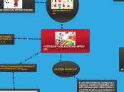 METODOS ANTCONCEPTIVOS - Mapa Mental