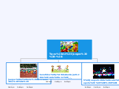 Tipos de juegos ;-; - Mapa Mental