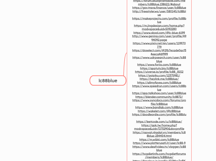 lc88blue - Mindmap