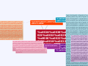 สุราษฎร์ธานี - Mind Map