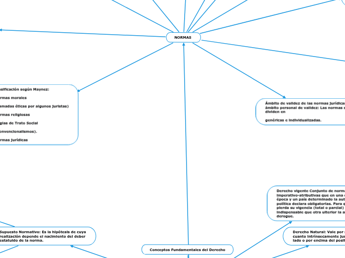 Conceptos Fundamentales del Derecho