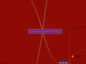 Visión generacional de la Web - Mapa Mental