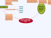 DIRECIONADORES ESTRATEGICOS - Mapa Mental