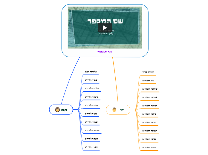 שם המספר
