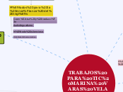 TRABAJOS PARA TIC MARINA VARAS VELASCO - Mapa Mental