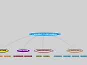 CREANDO Y DIBUJANDO - Mapa Mental