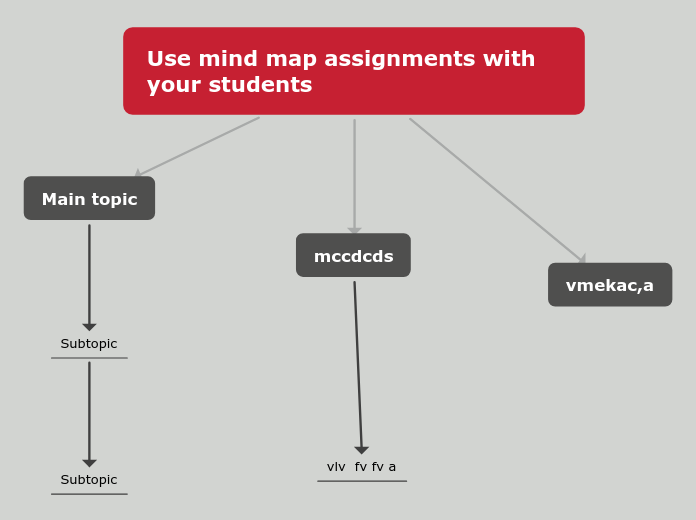 Use mind map assignments with your student...- Mind Map