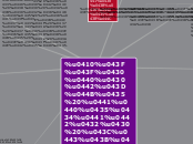 Аппаратные средства мультимедиа - Мыслительная карта