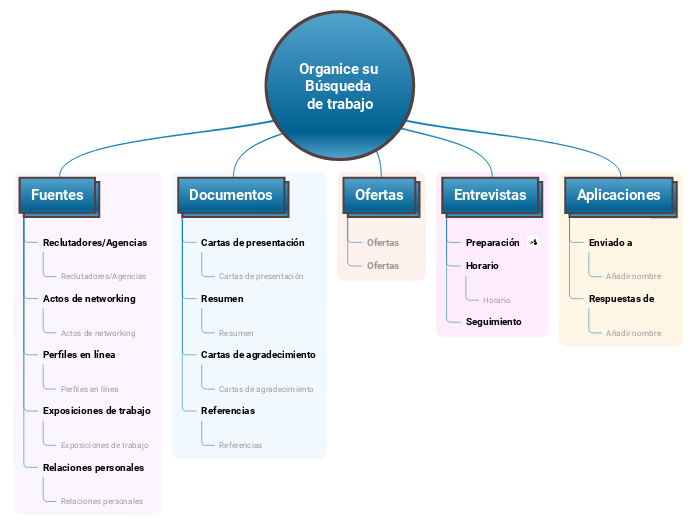 Organice su B&uacute;squeda de trabajo 