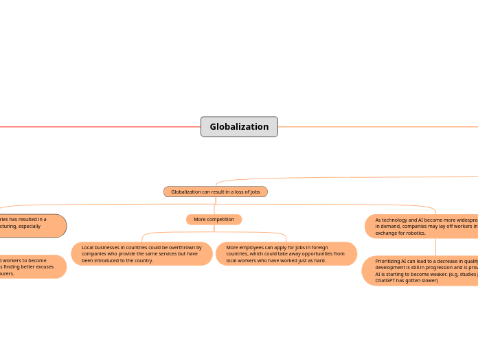 Globalization - Mind Map