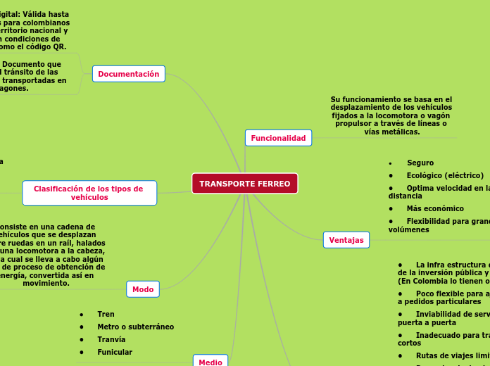 Transporte Ferreo
