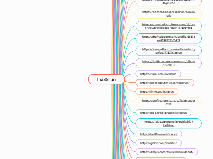 lixi88run - Mindmap