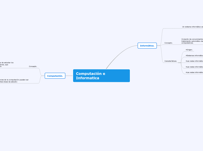 Computación e Informatica - Mapa Mental