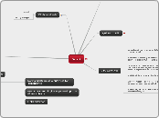 wikis - Mapa Mental