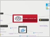 INTERNET: La Red de redes - Mapa Mental