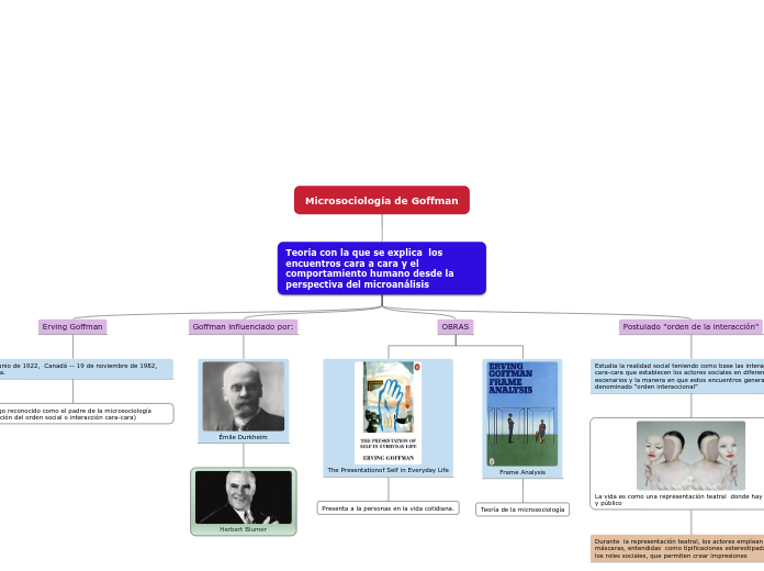 Microsociolog&iacute;a de Goffman 