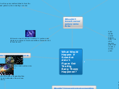 What Would Happen if Scientist didn't Figu...- Mind Map