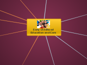 Early Childhood Education and Care - Mind Map