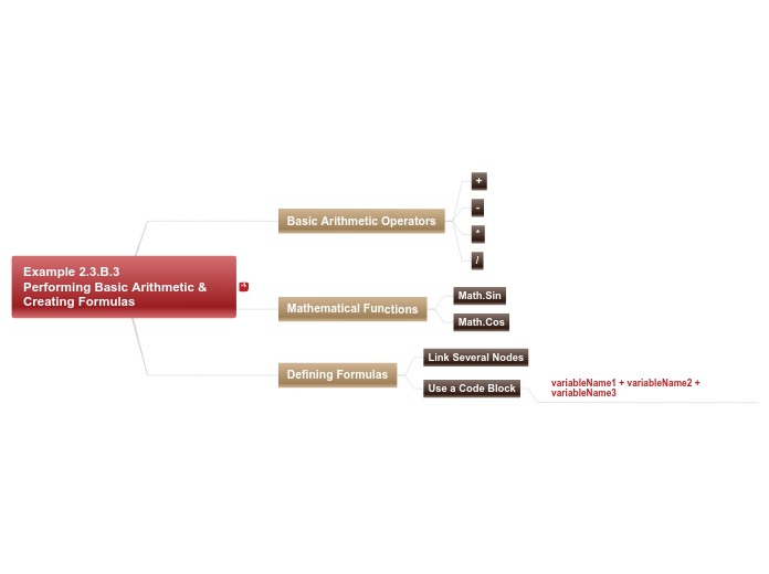 02 - Example 2.3.B.3 - Performing Basic Ar...- Mind Map